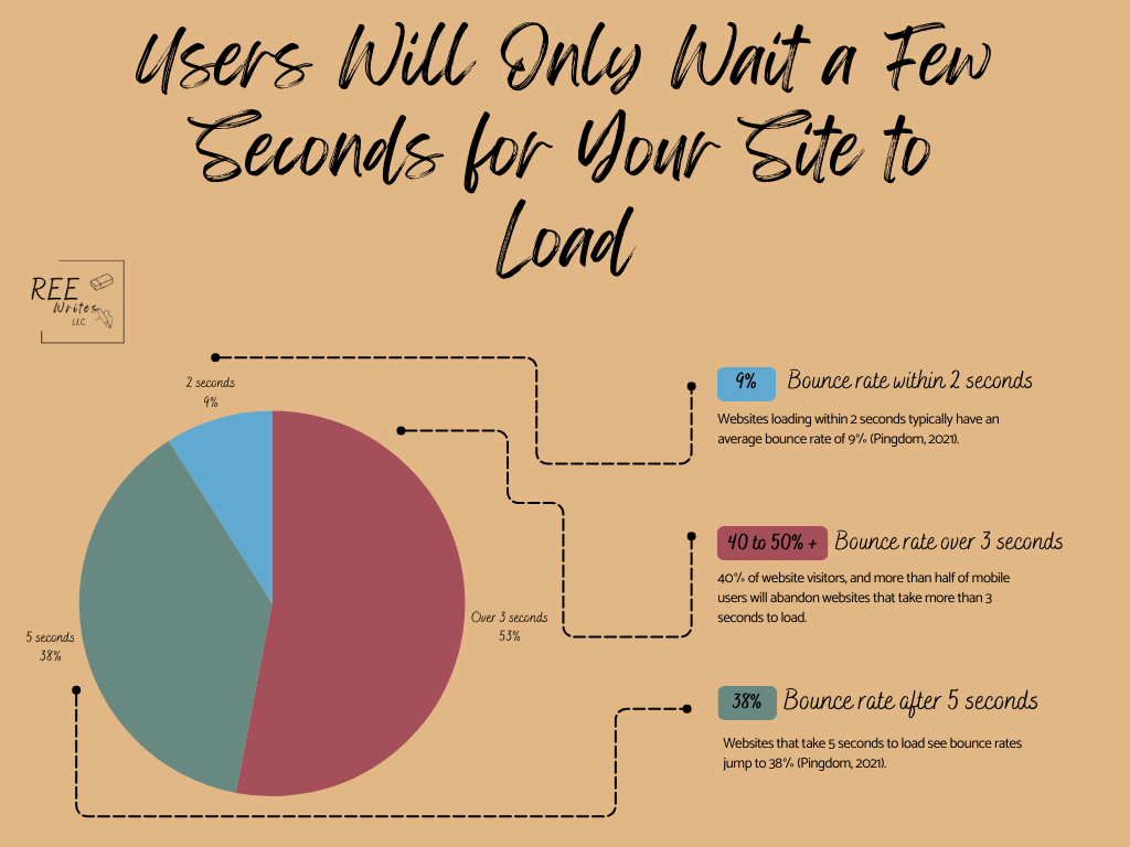 Pie chart explaining what the section covers